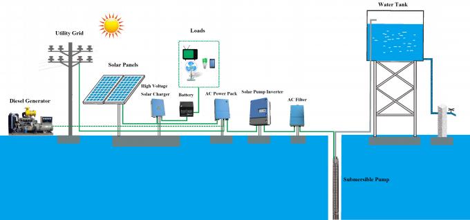 Водоустойчивый инвертор ДЖНТЭКХ 4кВ солнечный, солнечный инвертор водяной помпы 380В с МППТ