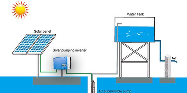 ИП65 инвертор водяной помпы 3 участков солнечный с МППТ/ВФД